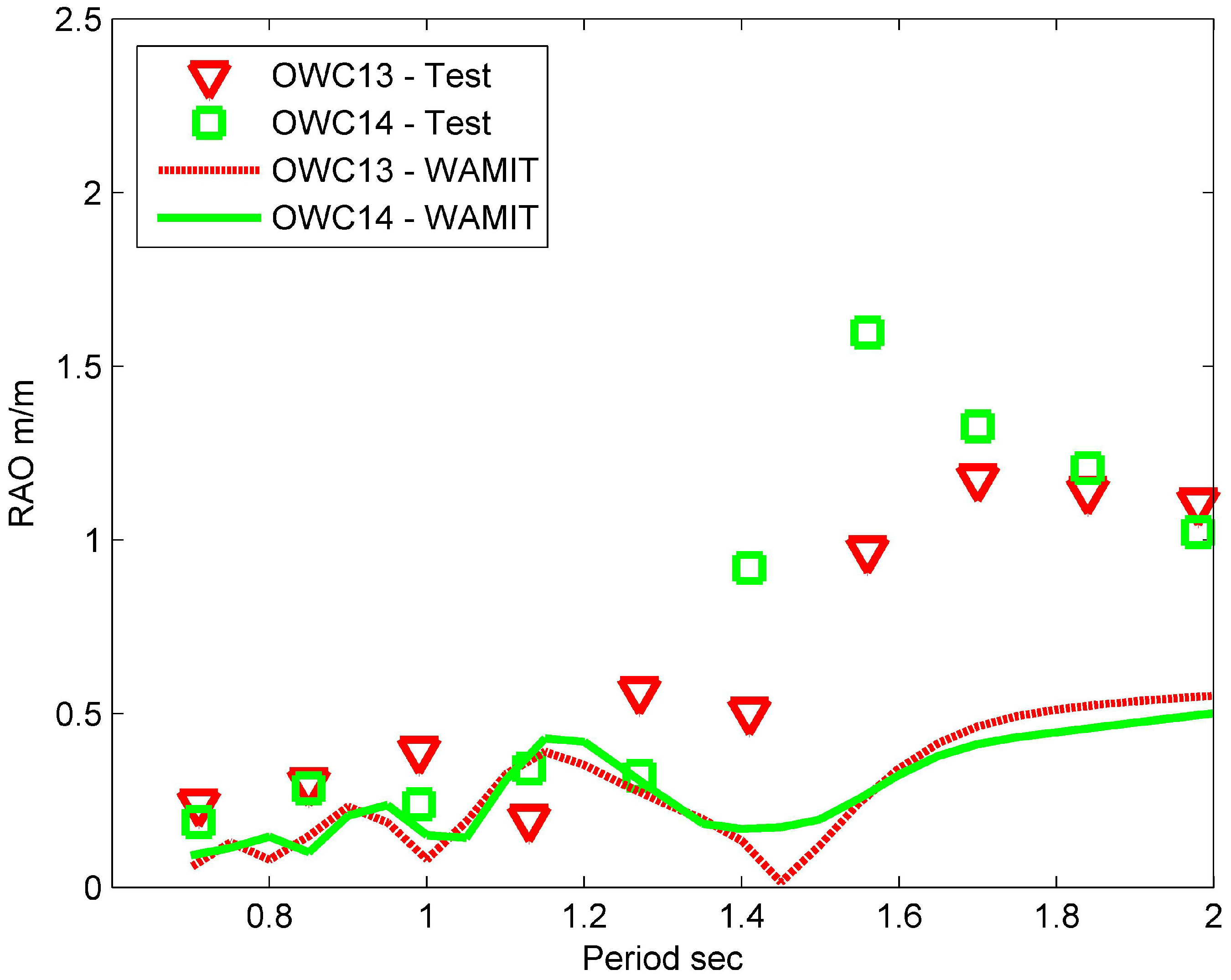 Energies 06 04045 g017