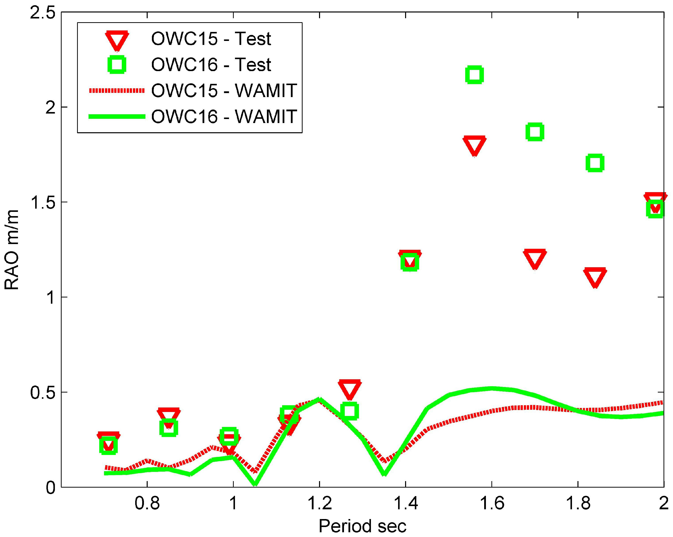 Energies 06 04045 g018