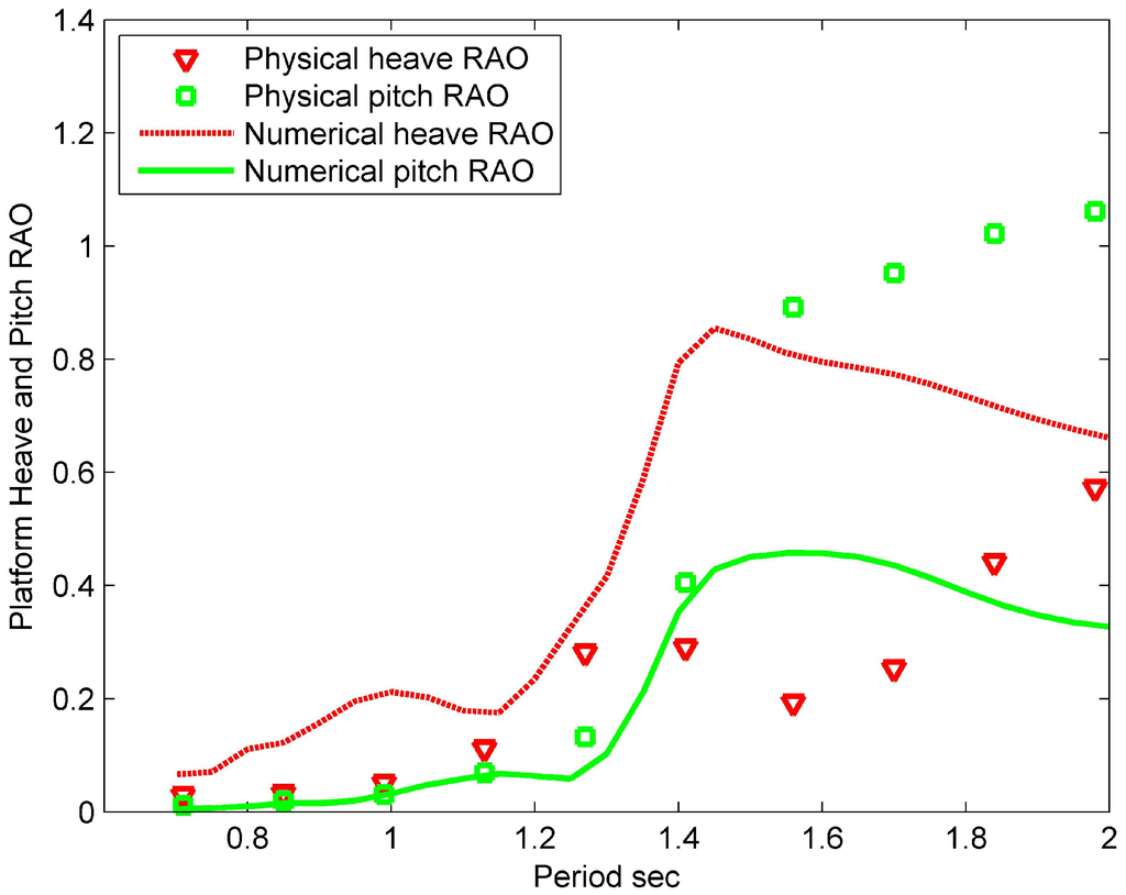 Energies 06 04045 g019 1024