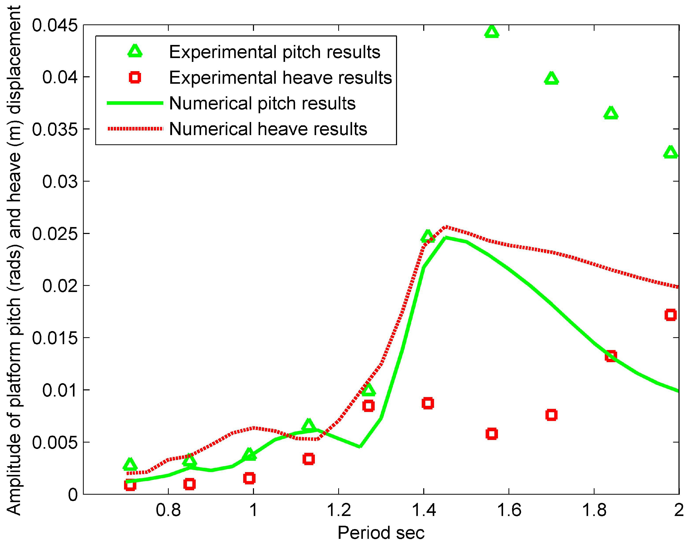 Energies 06 04045 g020