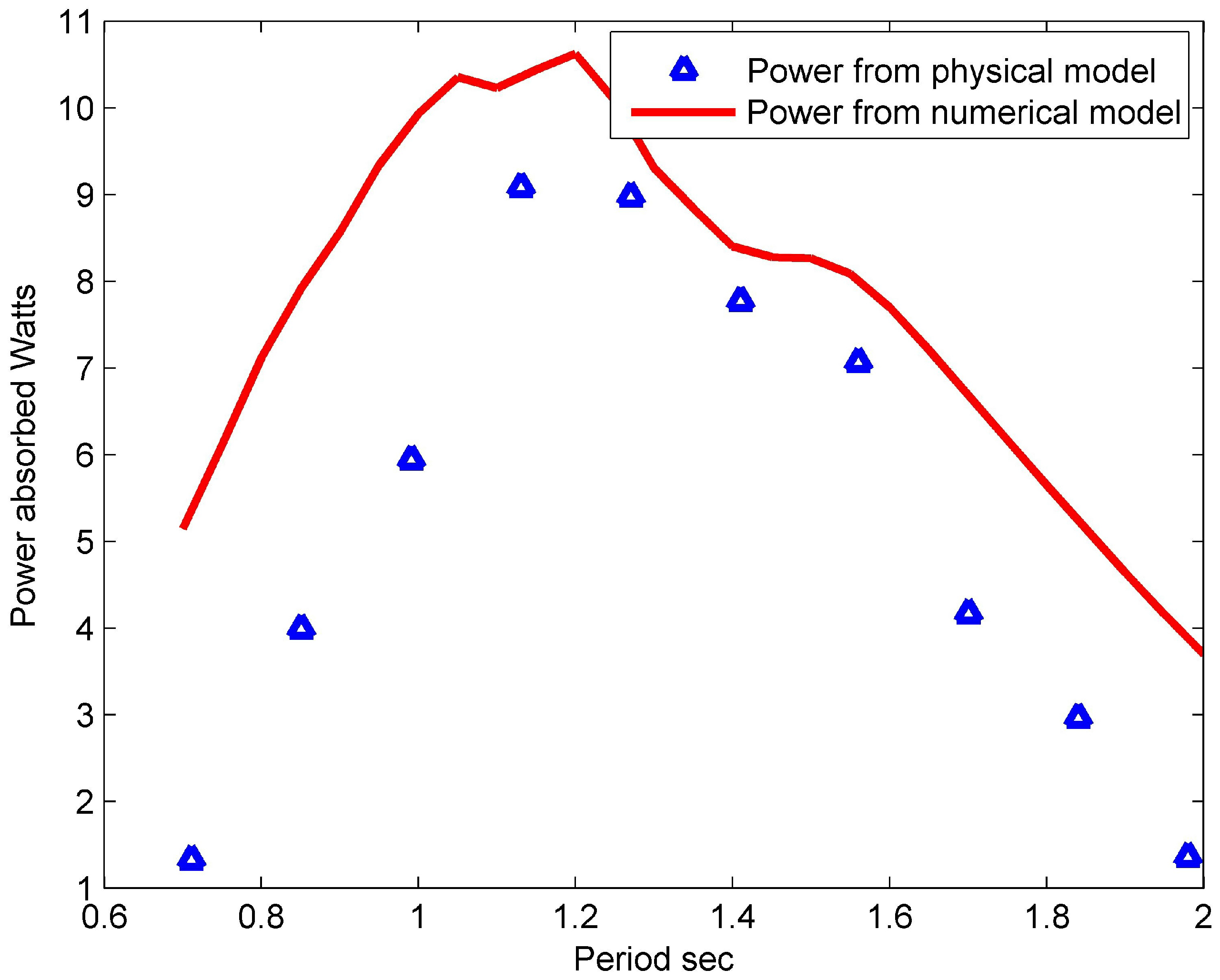 Energies 06 04045 g022