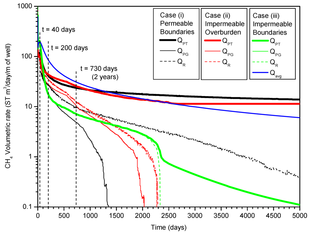 Energies 06 04078 g010 1024