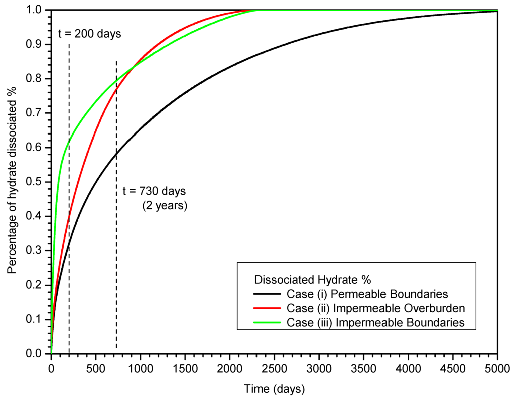 Energies 06 04078 g011 1024