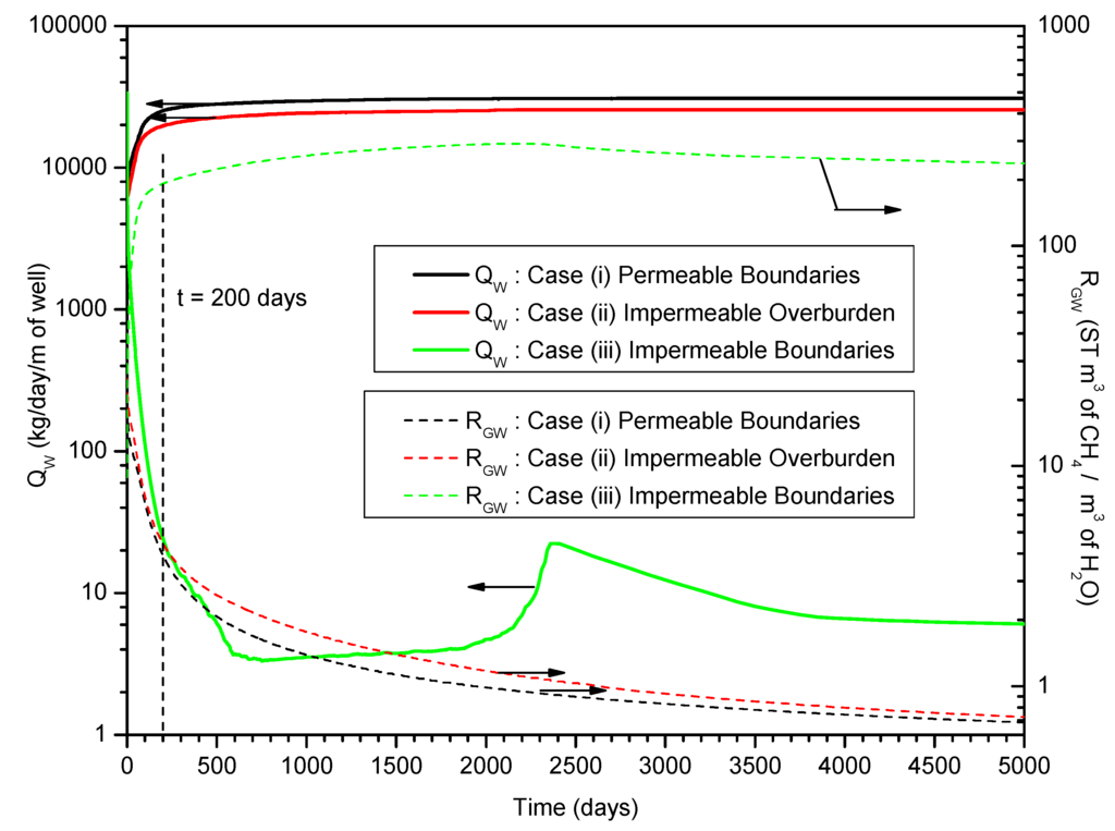 Energies 06 04078 g012 1024