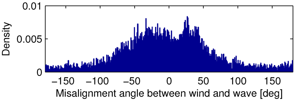 Energies 06 04097 g001 1024