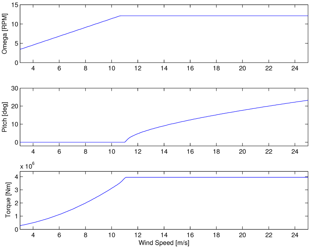 Energies 06 04097 g004 1024