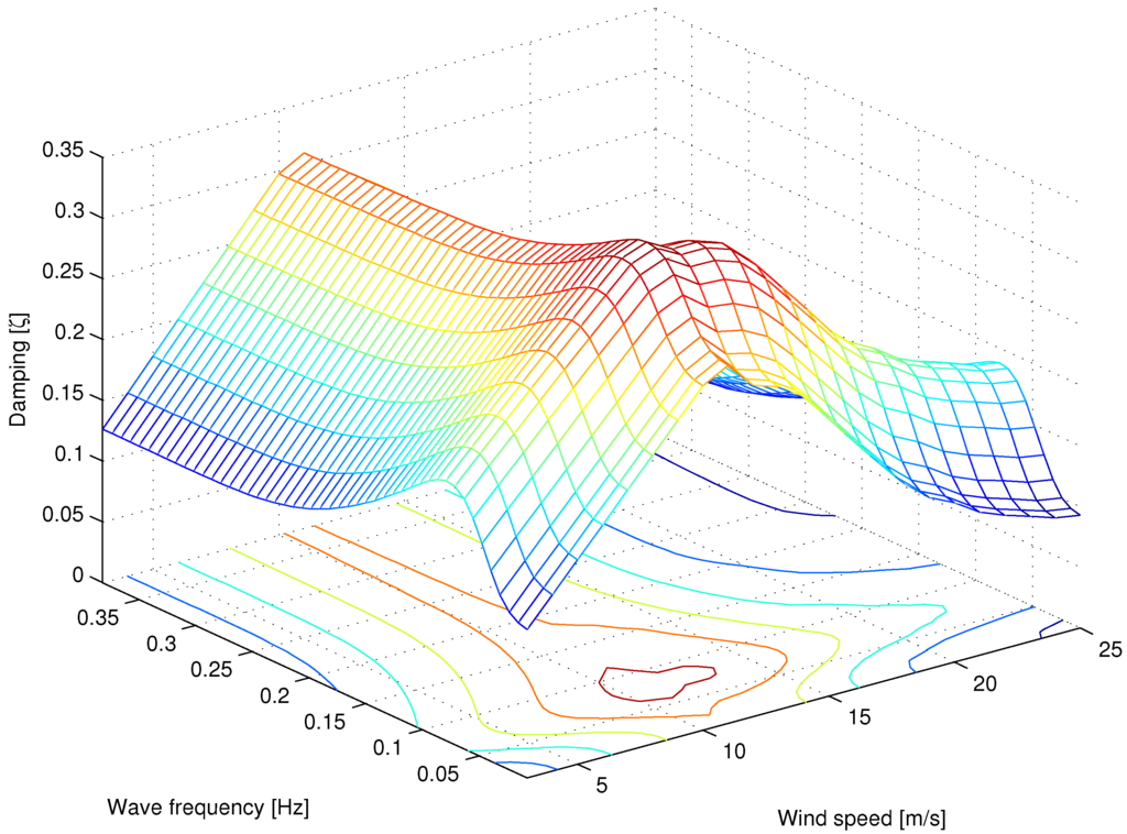 Energies 06 04097 g005 1024