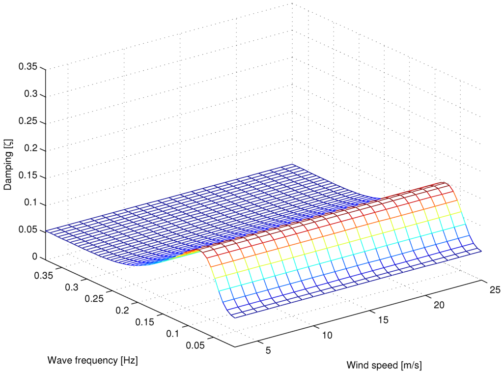 Energies 06 04097 g006 1024