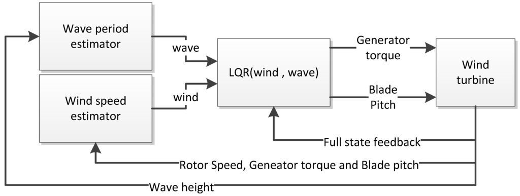 Energies 06 04097 g007 1024