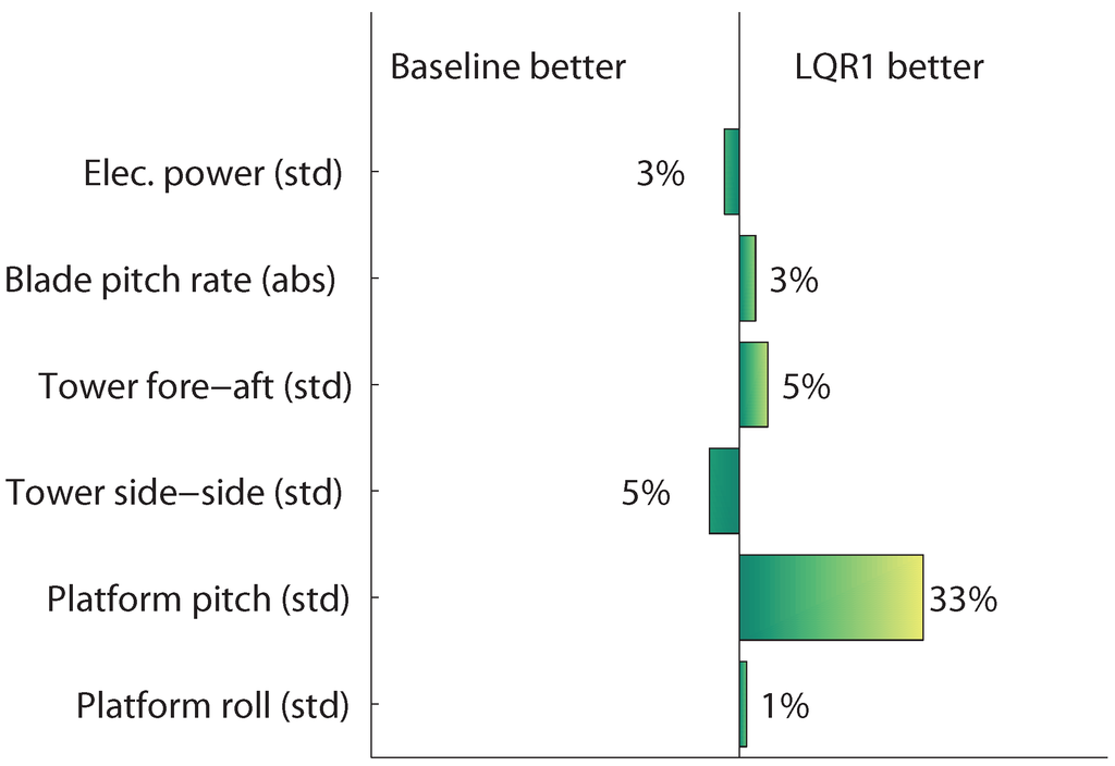 Energies 06 04097 g009 1024