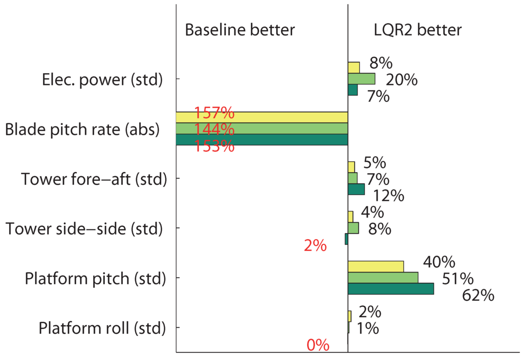 Energies 06 04097 g012 1024