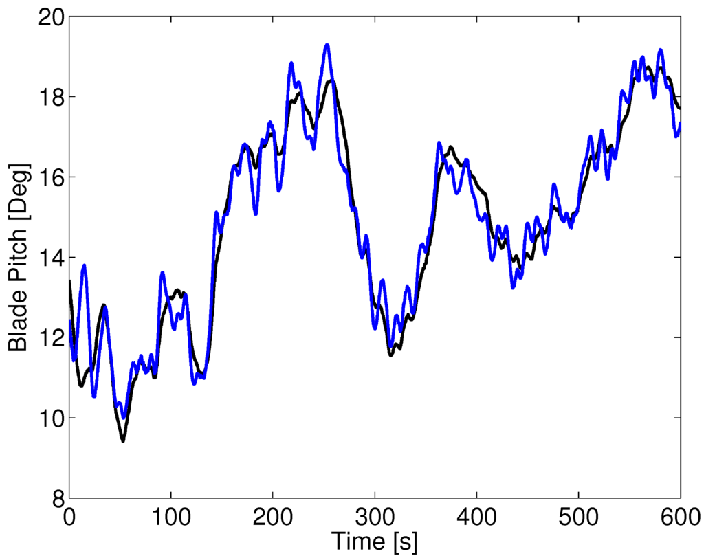 Energies 06 04097 g013 1024