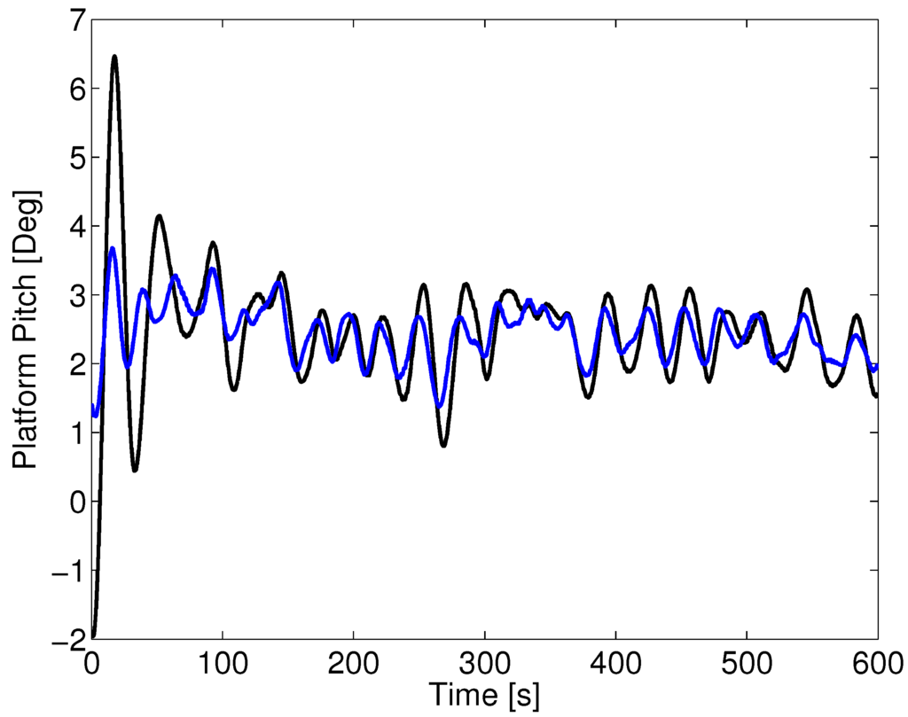 Energies 06 04097 g014 1024