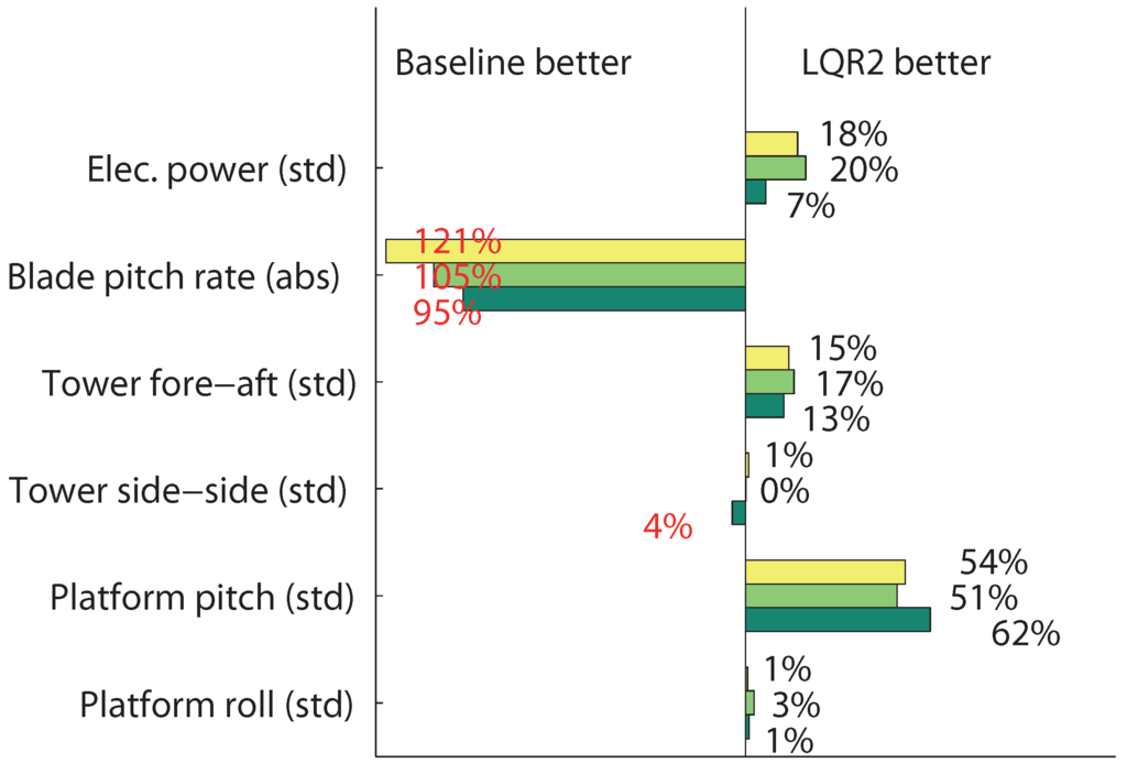 Energies 06 04097 g015 1024