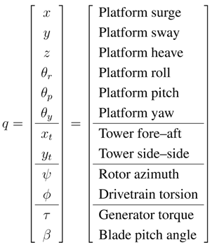 Energies 06 04097 i001