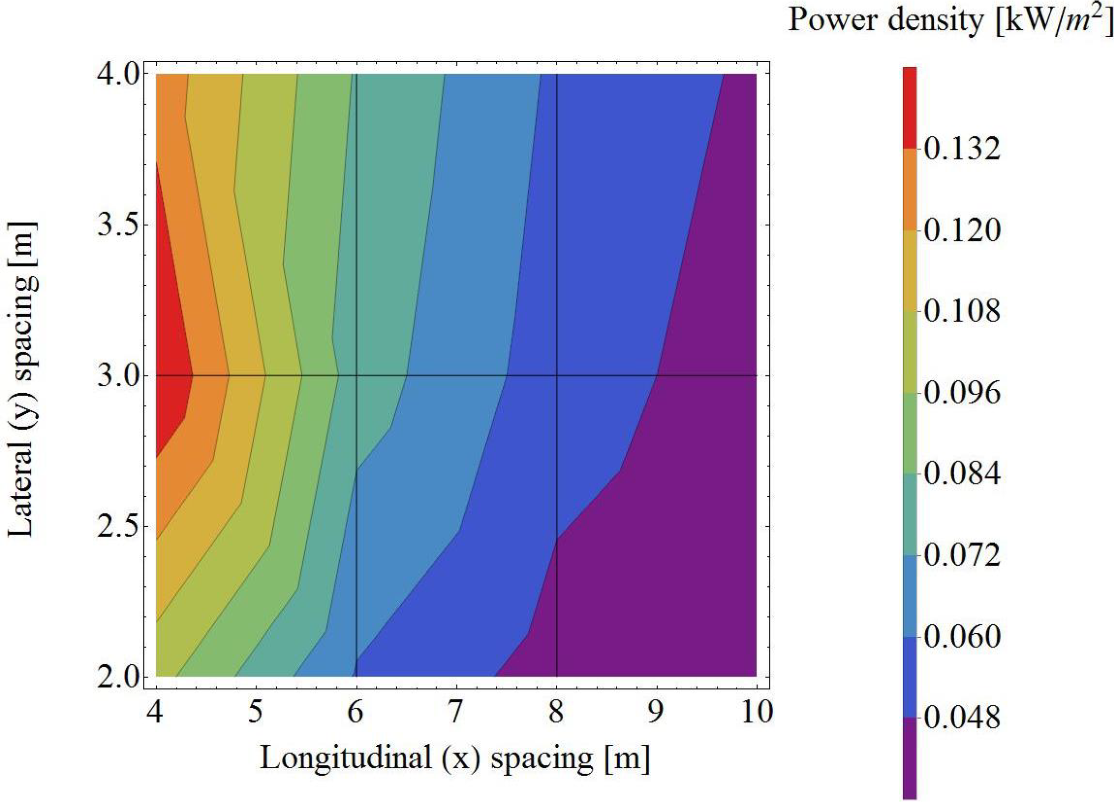 Energies 06 04117 g005