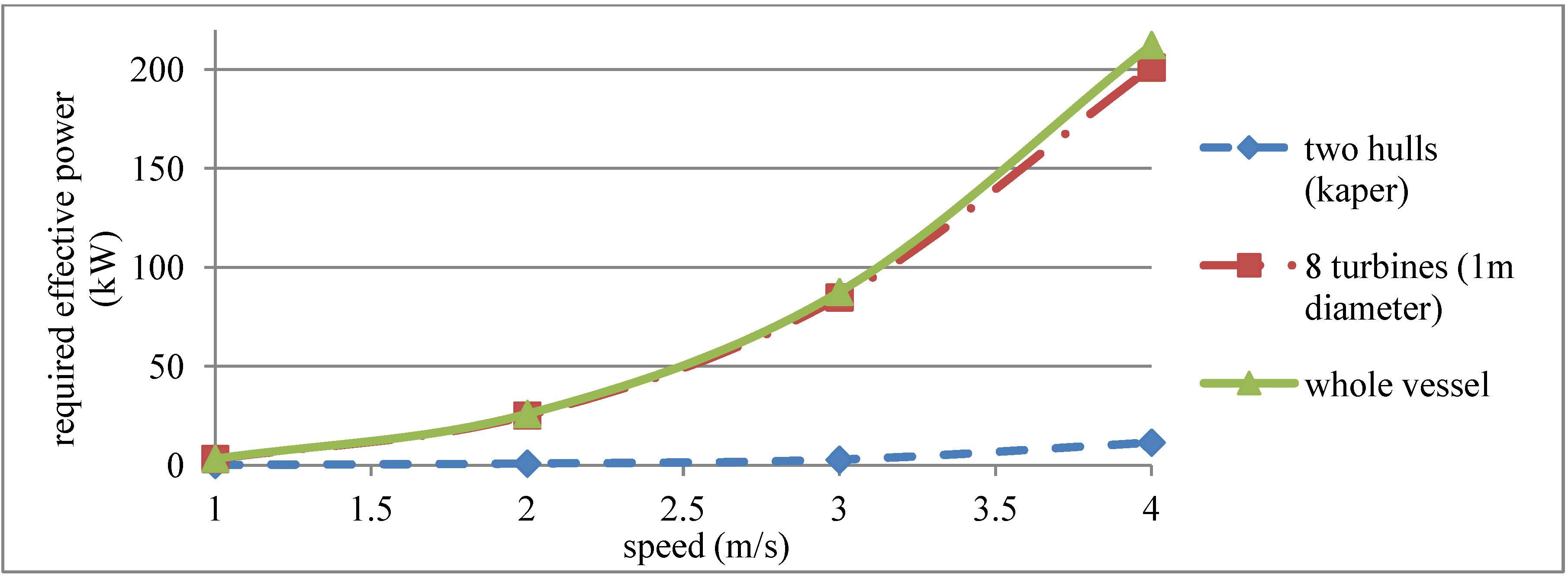 Energies 06 04117 g008
