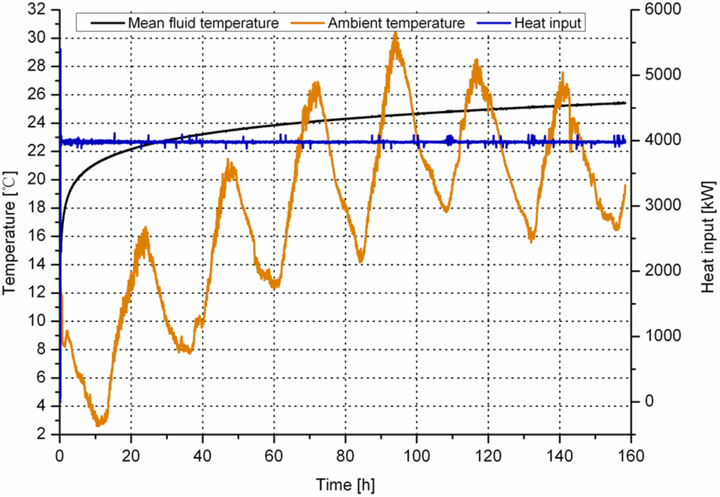Energies 06 04187 g001 1024