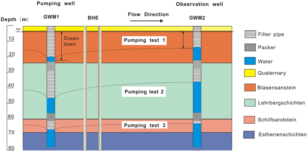 Energies 06 04187 g002 1024