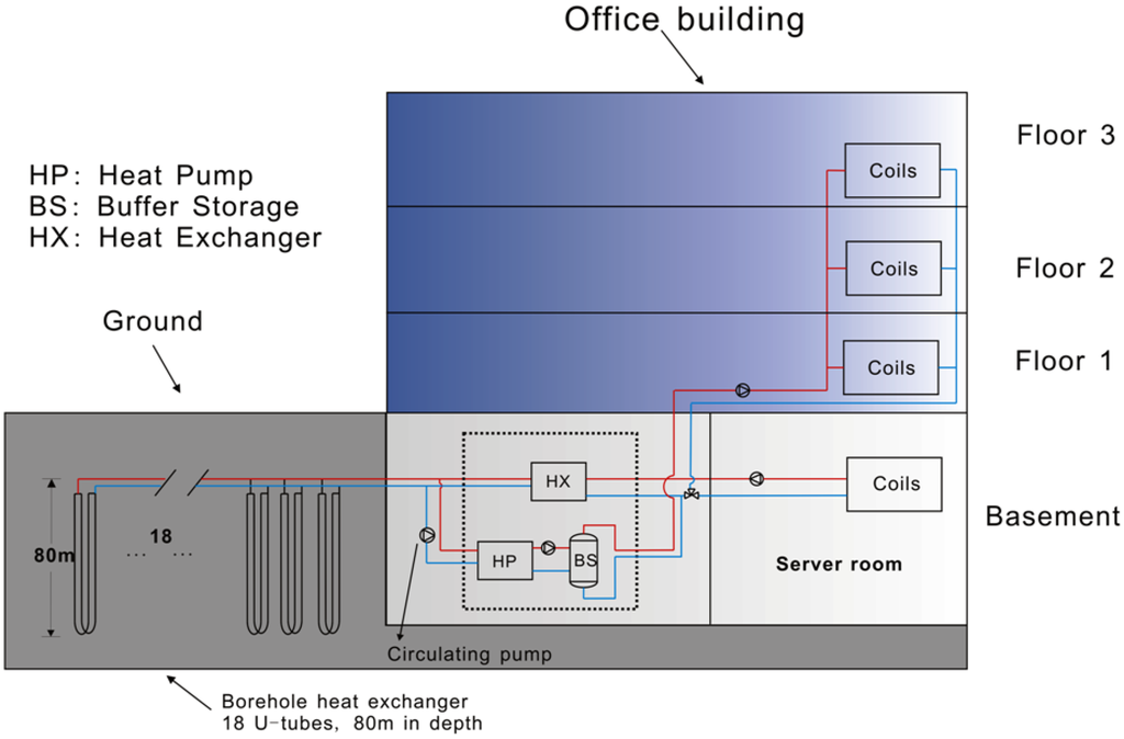 Energies 06 04187 g003 1024
