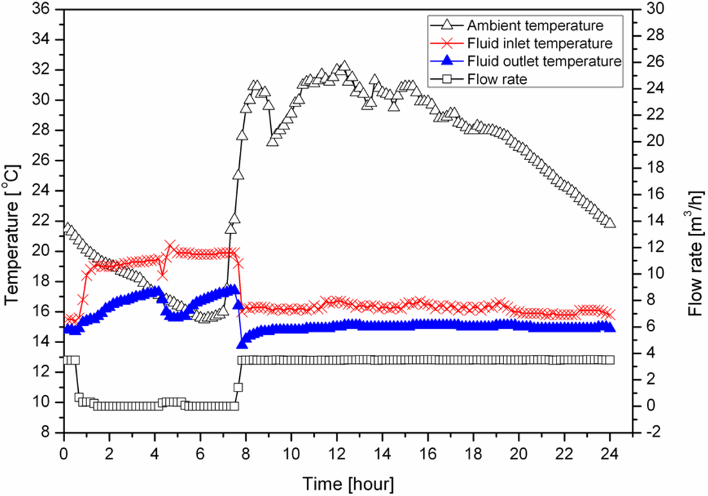 Energies 06 04187 g007 1024