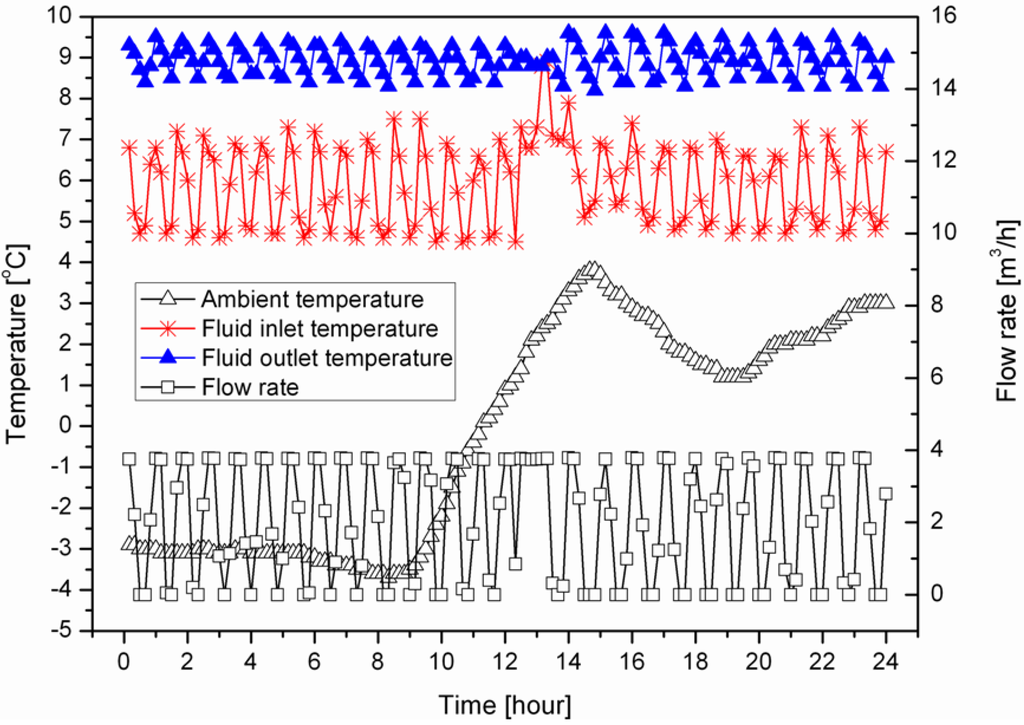 Energies 06 04187 g008 1024
