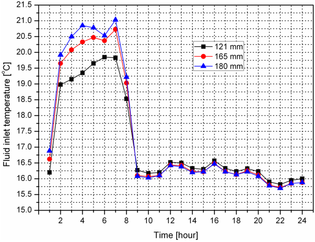 Energies 06 04187 g009 1024