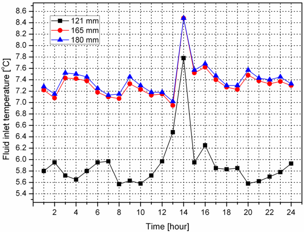 Energies 06 04187 g010 1024