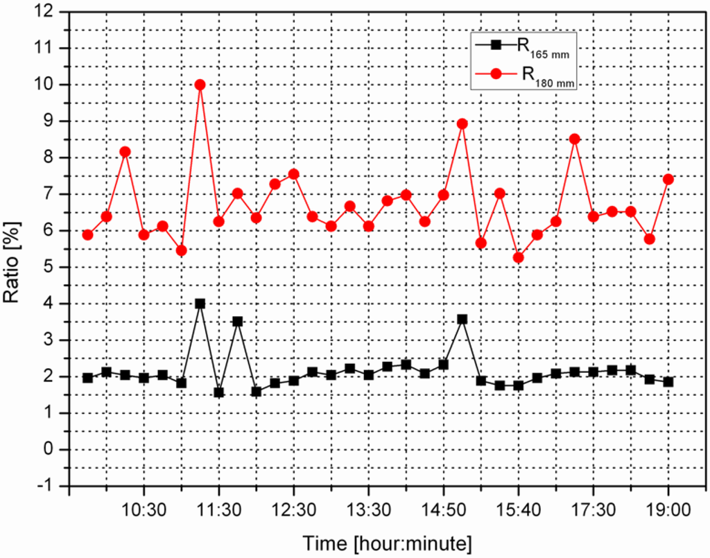 Energies 06 04187 g011 1024