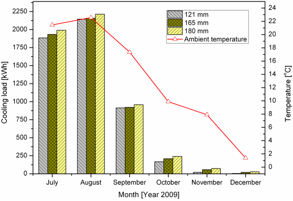 Energies 06 04187 g012 1024