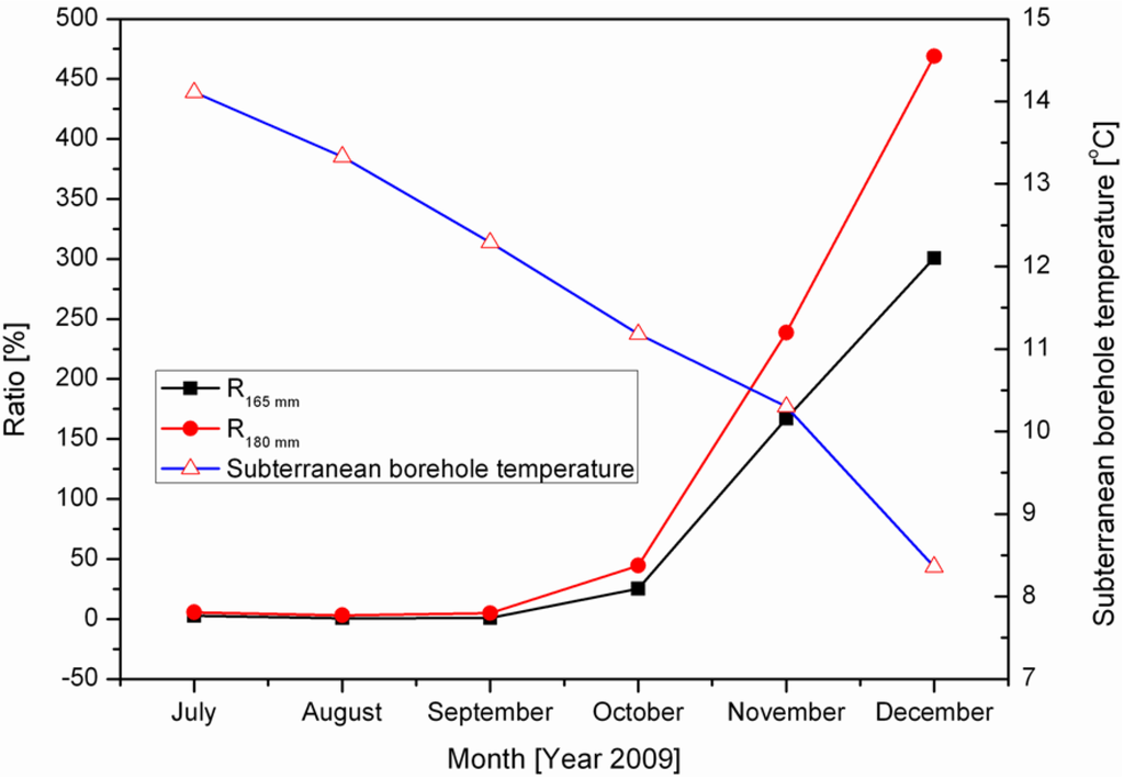 Energies 06 04187 g013 1024