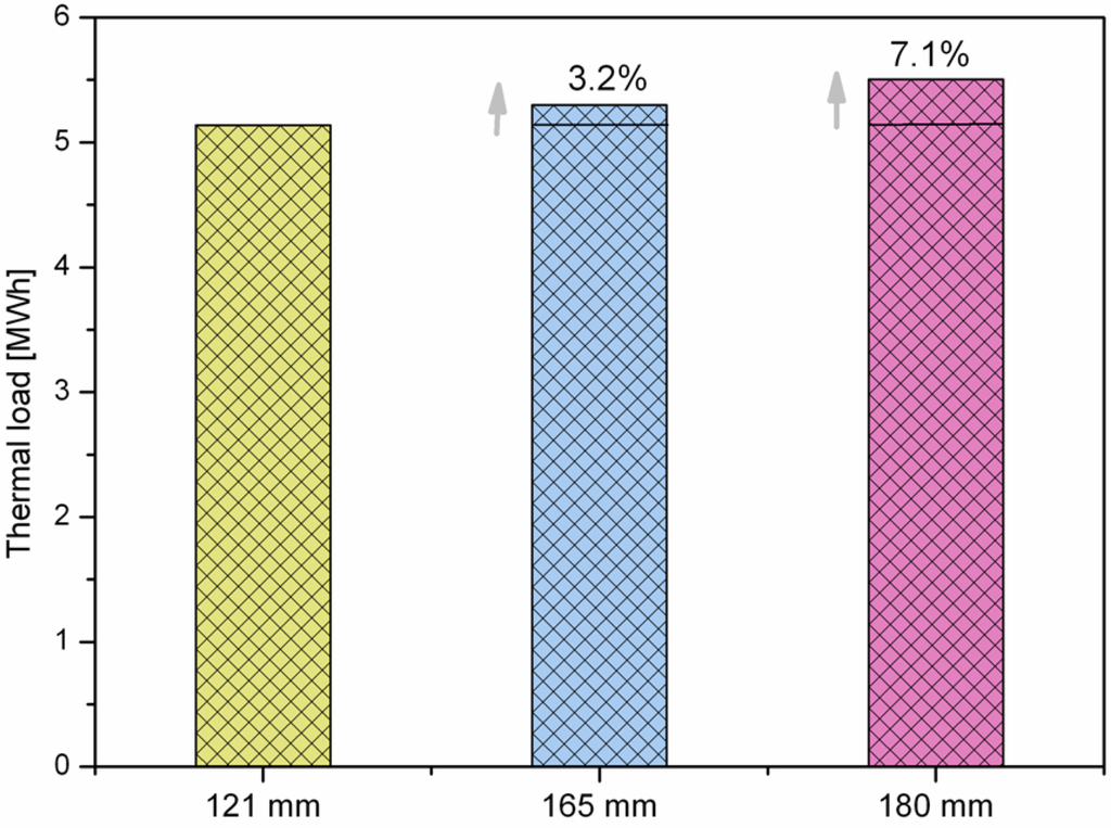 Energies 06 04187 g014 1024