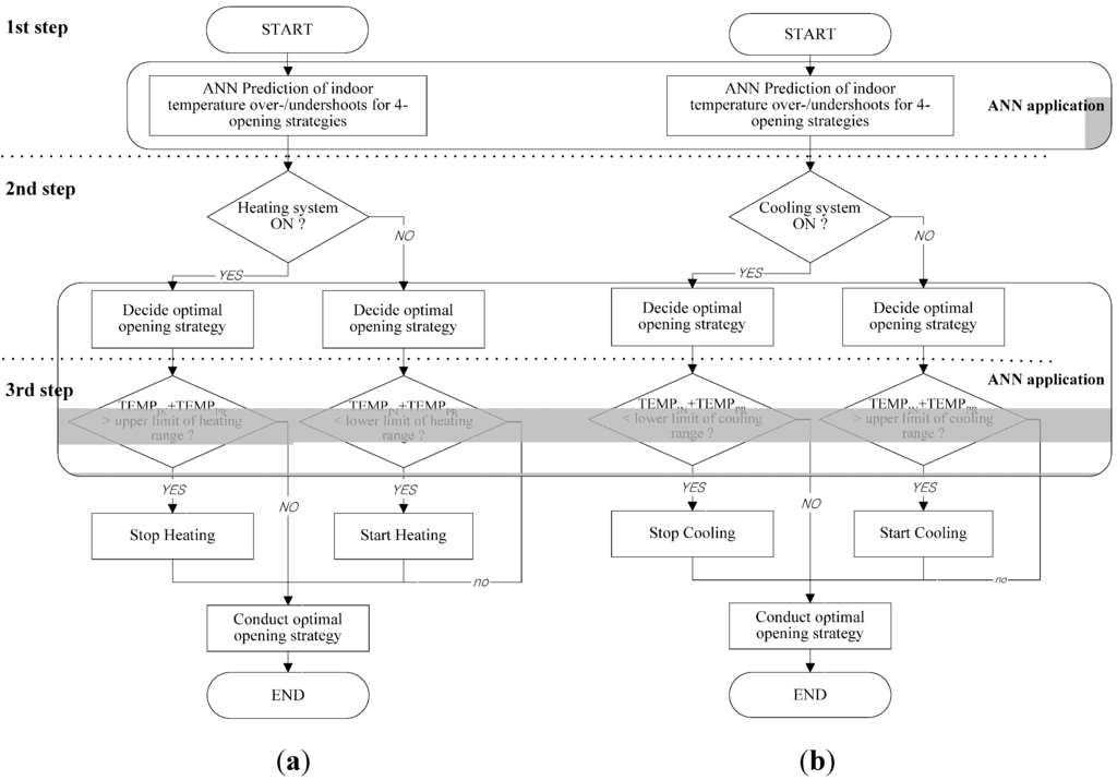 Energies 06 04223 g001 1024