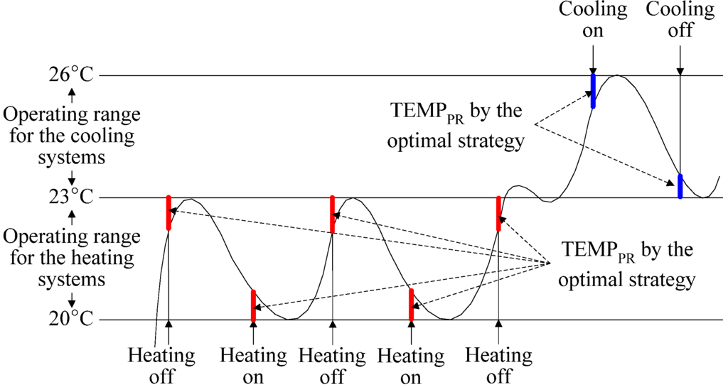 Energies 06 04223 g002 1024