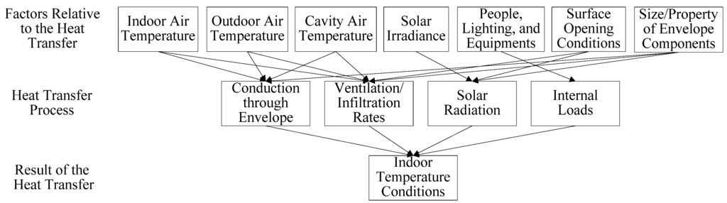 Energies 06 04223 g003 1024