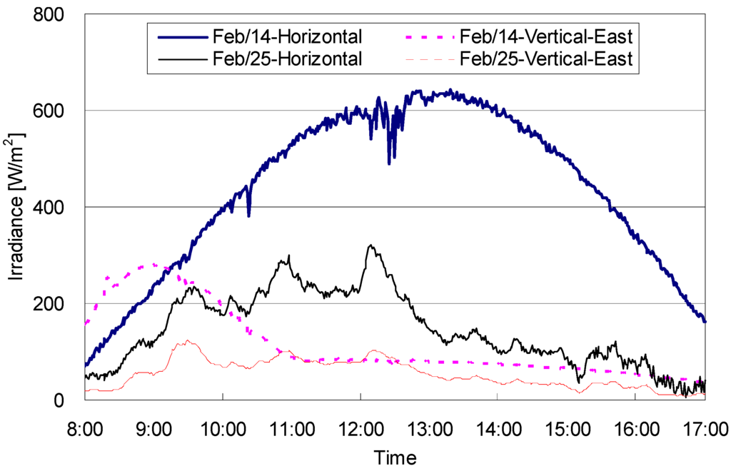 Energies 06 04223 g005 1024