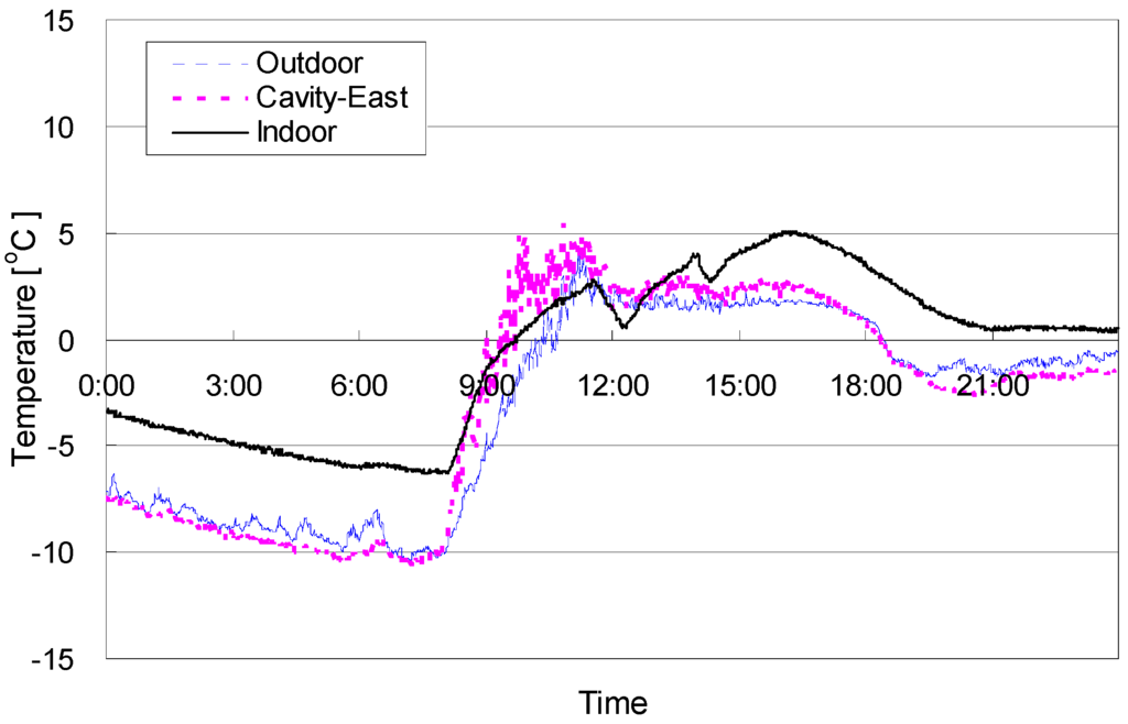 Energies 06 04223 g006 1024
