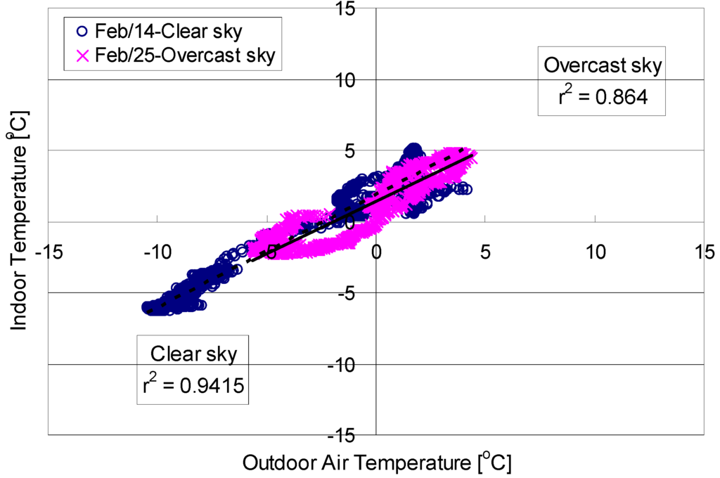 Energies 06 04223 g008 1024