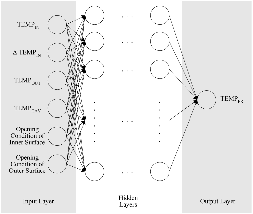 Energies 06 04223 g009 1024