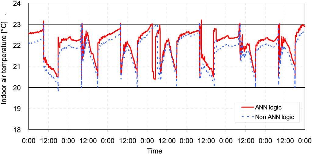 Energies 06 04223 g012 1024