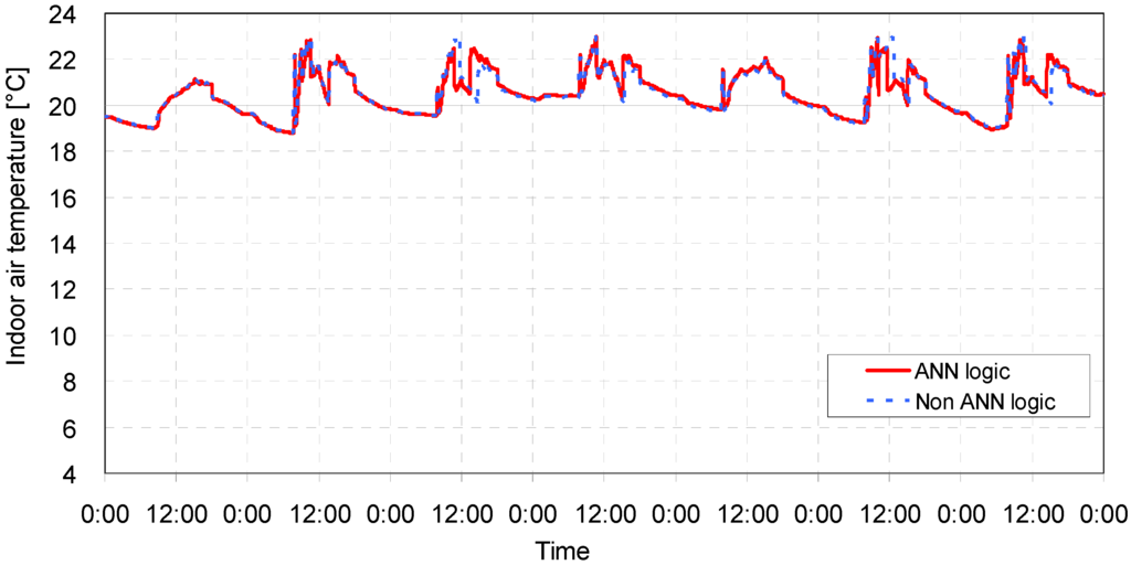 Energies 06 04223 g013 1024