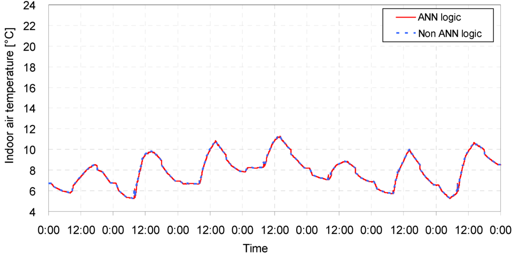 Energies 06 04223 g014 1024