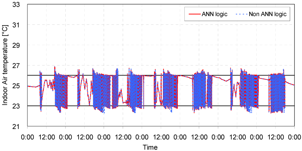 Energies 06 04223 g015 1024