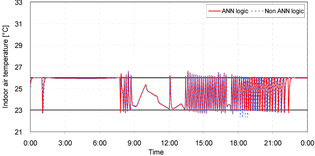Energies 06 04223 g016 1024