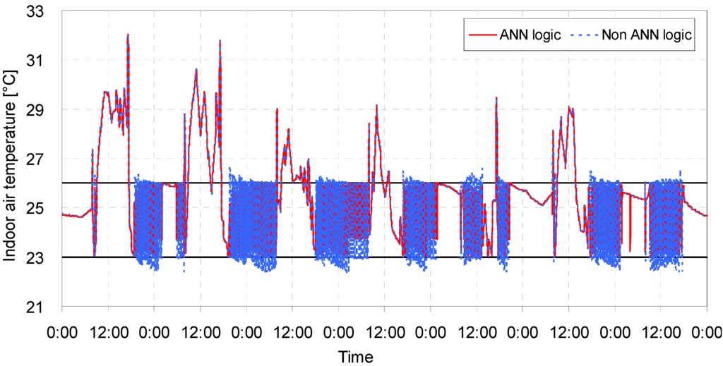 Energies 06 04223 g018 1024