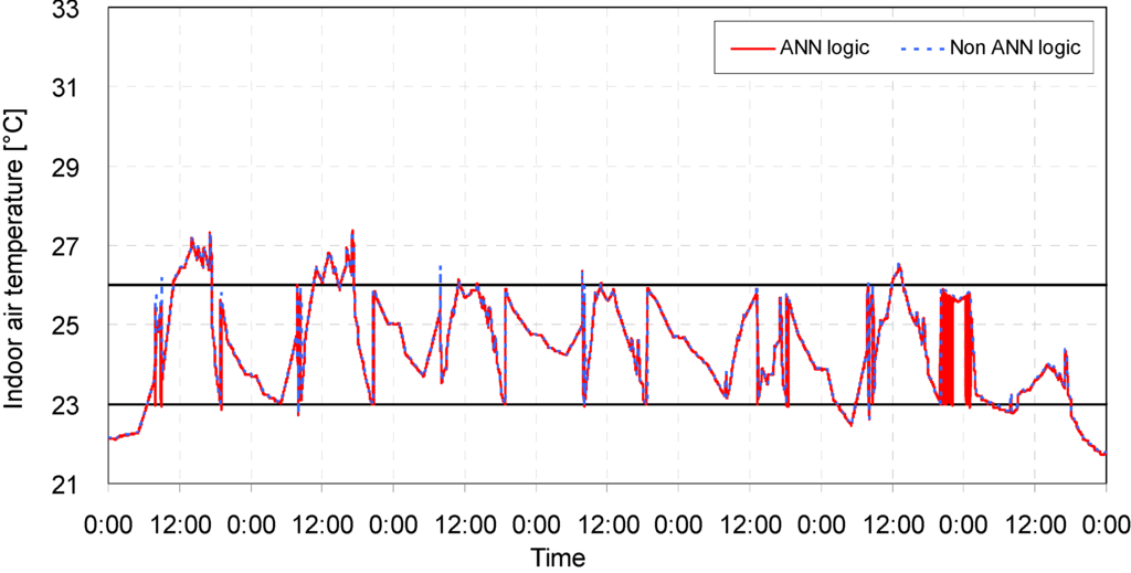 Energies 06 04223 g019 1024