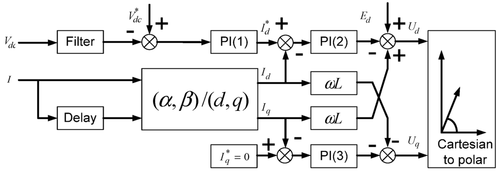 Energies 06 04246 g002 1024