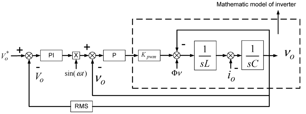 Energies 06 04246 g003 1024
