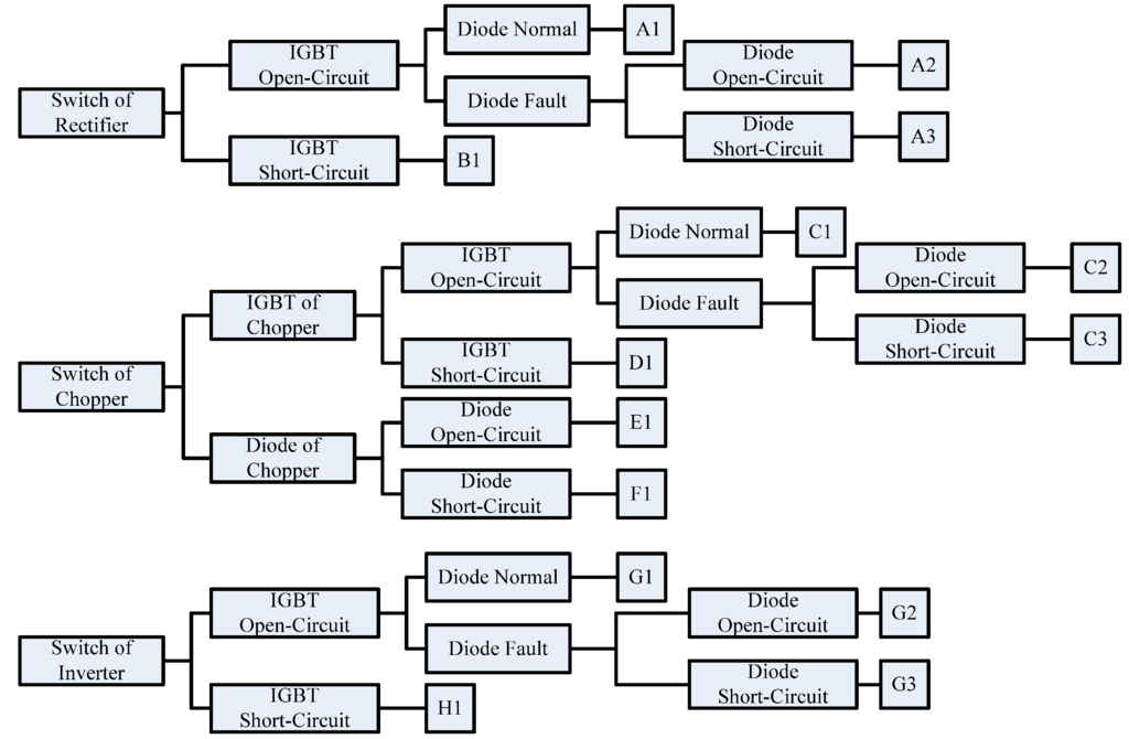 Energies 06 04246 g005 1024