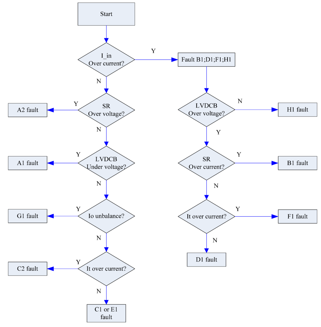 Energies 06 04246 g023 1024